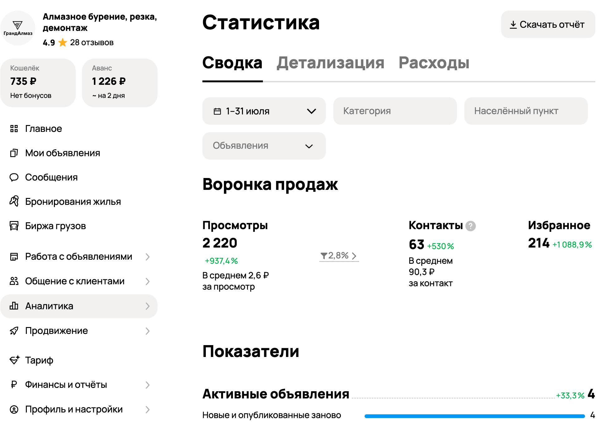 Статистика Авито алмазное бурение